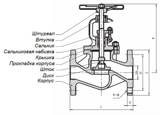 Клапан затворный чертеж